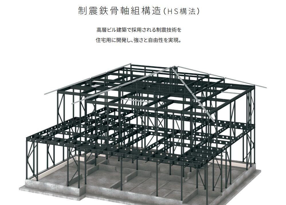 耐震性・構造（HS構法、F構法など）