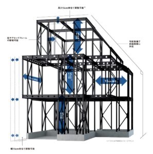 鉄骨トップクラスの間取り自由度「マルチモジュールシステム」