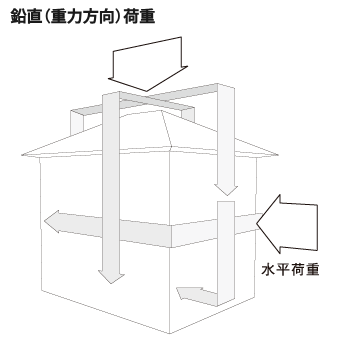 F構法(大型パネル構造)
