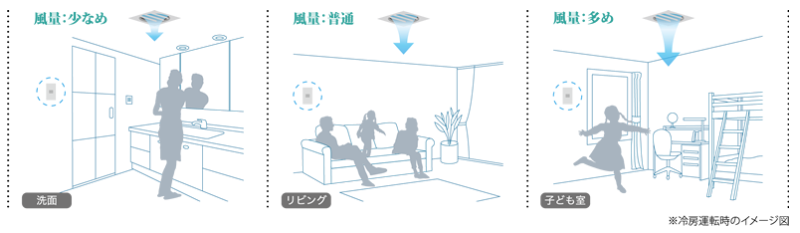 省エネ性の高い全館空調「エアロハス」