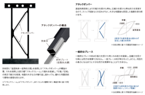 地震に強い「業界トップクラスの耐震性能」
