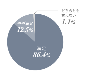 メンテナンスフリーの外壁「キラテック」